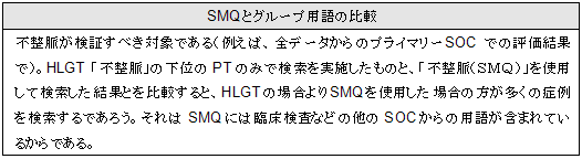 Comparison - SMQ and Grouping Terms